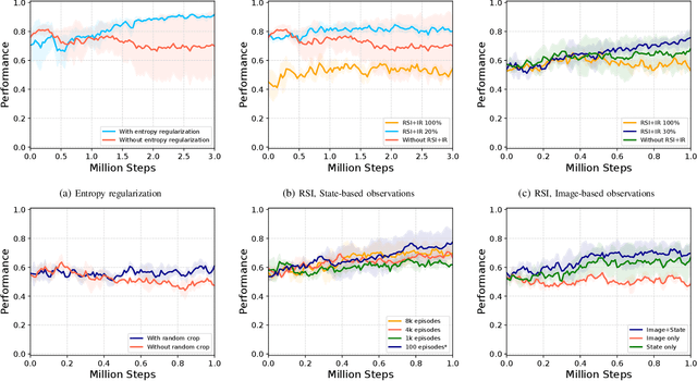 Figure 4 for Learning Deformable Object Manipulation from Expert Demonstrations