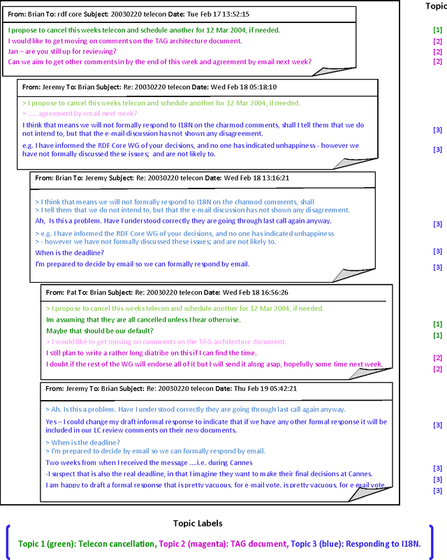 Figure 1 for Topic Segmentation and Labeling in Asynchronous Conversations
