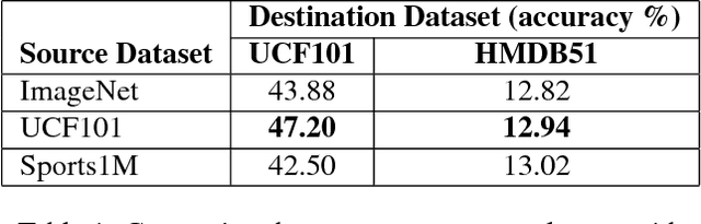 Figure 2 for DiscrimNet: Semi-Supervised Action Recognition from Videos using Generative Adversarial Networks