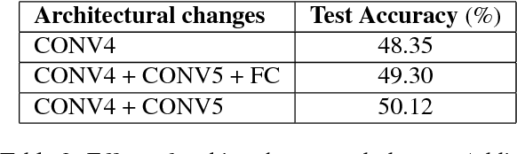 Figure 4 for DiscrimNet: Semi-Supervised Action Recognition from Videos using Generative Adversarial Networks