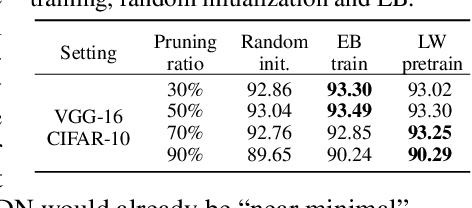 Figure 2 for Max-Affine Spline Insights Into Deep Network Pruning