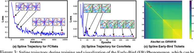 Figure 4 for Max-Affine Spline Insights Into Deep Network Pruning