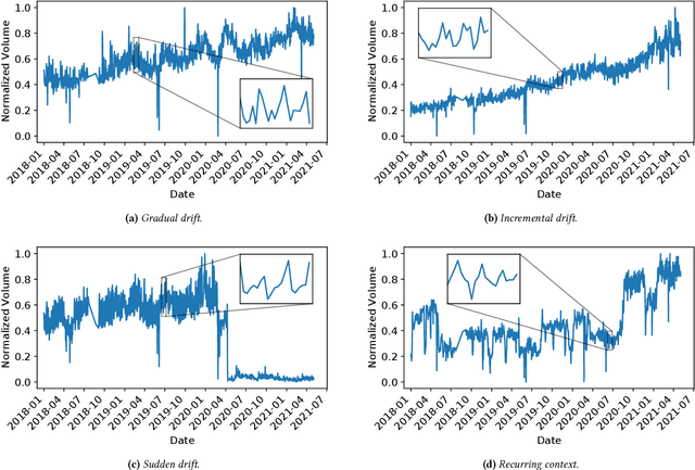 Figure 1 for Understanding Model Drift in a Large Cellular Network