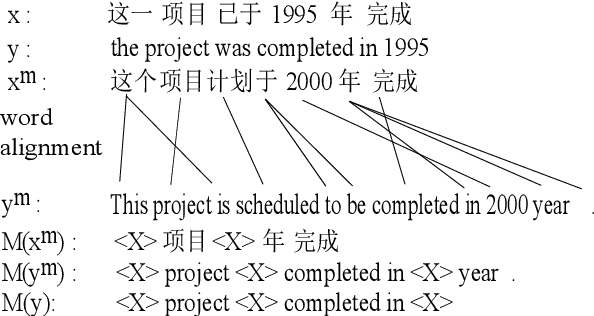 Figure 3 for Learning to Reuse Translations: Guiding Neural Machine Translation with Examples