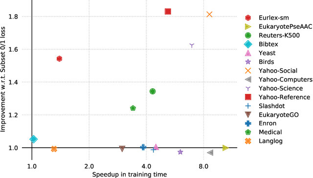 Figure 4 for Gradient-based Label Binning in Multi-label Classification