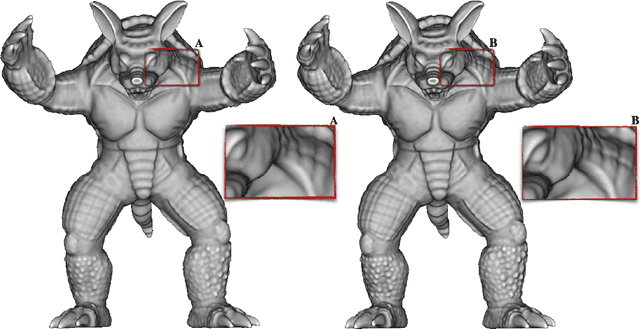 Figure 4 for Differential Geometry in Neural Implicits