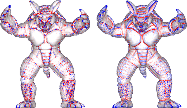 Figure 1 for Differential Geometry in Neural Implicits