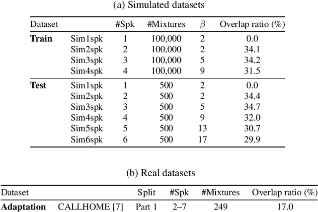 Figure 2 for Towards Neural Diarization for Unlimited Numbers of Speakers Using Global and Local Attractors