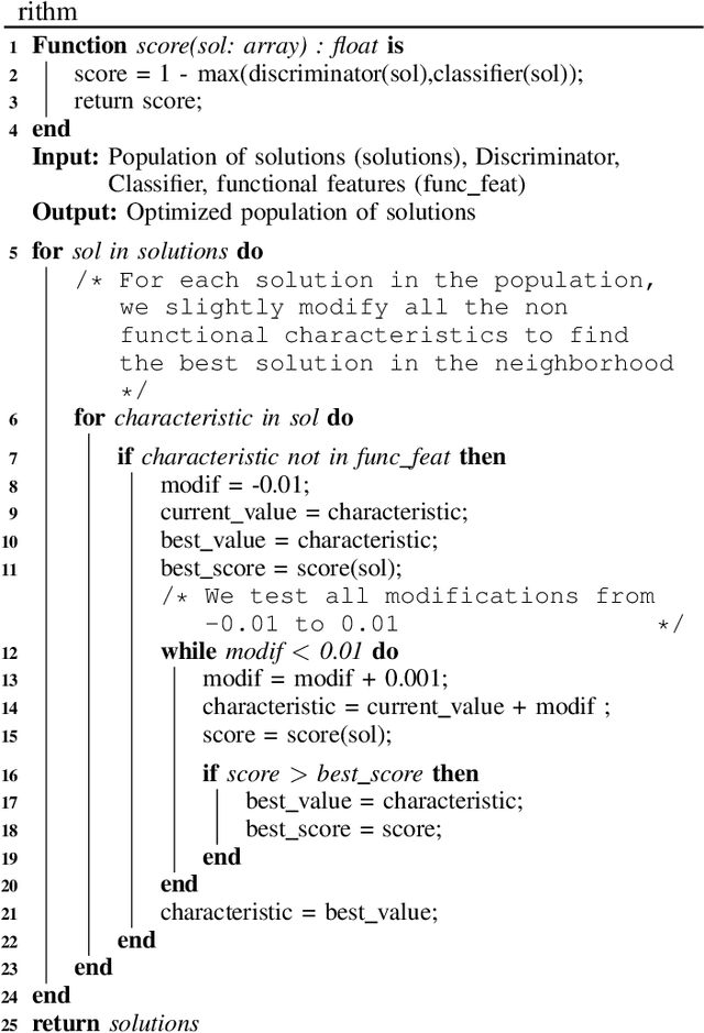 Figure 2 for SIGMA : Strengthening IDS with GAN and Metaheuristics Attacks