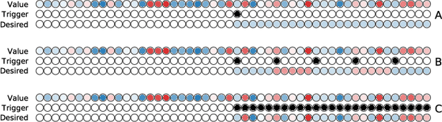 Figure 1 for A Simple Reservoir Model of Working Memory with Real Values
