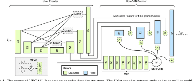 Figure 1 for Escaping Data Scarcity for High-Resolution Heterogeneous Face Hallucination