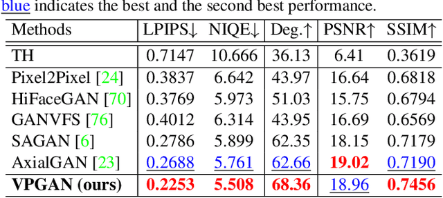 Figure 2 for Escaping Data Scarcity for High-Resolution Heterogeneous Face Hallucination
