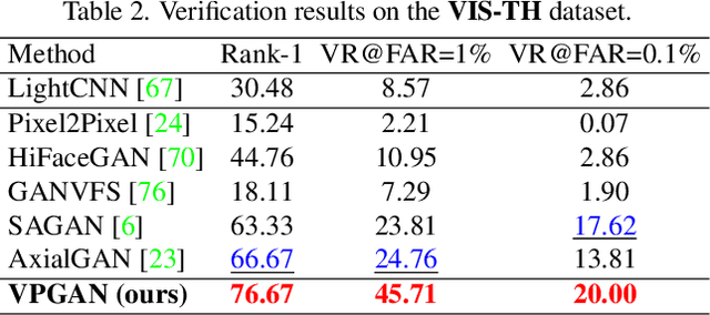 Figure 4 for Escaping Data Scarcity for High-Resolution Heterogeneous Face Hallucination