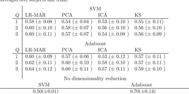 Figure 2 for Dimensionality reduction for time series data