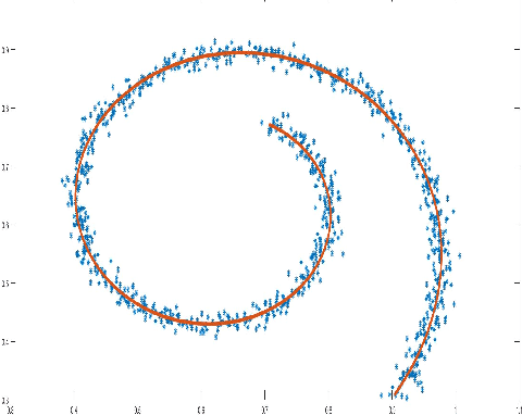 Figure 1 for Geodesic Distance Estimation with Spherelets