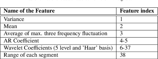 Figure 4 for Location Forensics of Media Recordings Utilizing Cascaded SVM and Pole-matching Classifiers