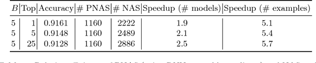 Figure 4 for Progressive Neural Architecture Search