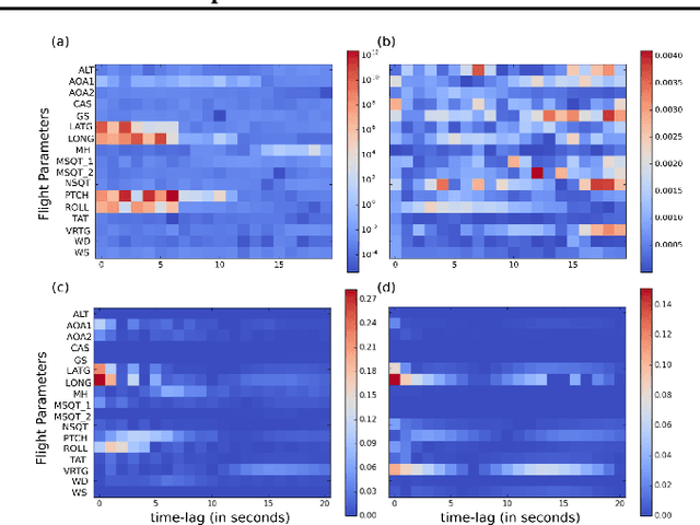 Figure 4 for Neural Network Attributions: A Causal Perspective