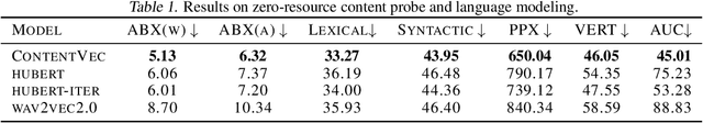 Figure 2 for Improving Self-Supervised Speech Representations by Disentangling Speakers