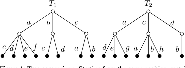 Figure 1 for Similarity Measures based on Local Game Trees