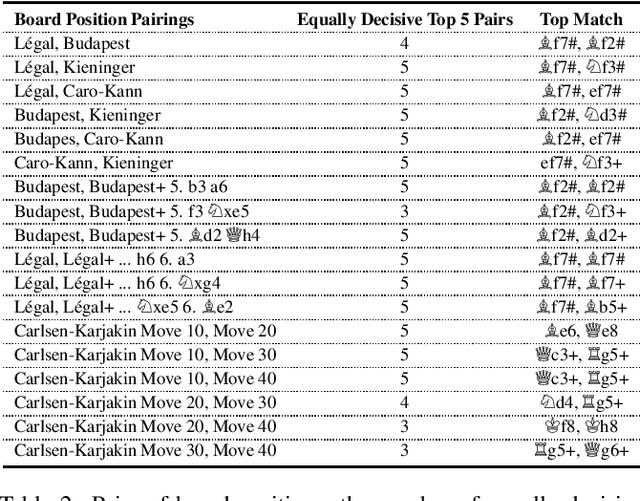 Figure 4 for Similarity Measures based on Local Game Trees