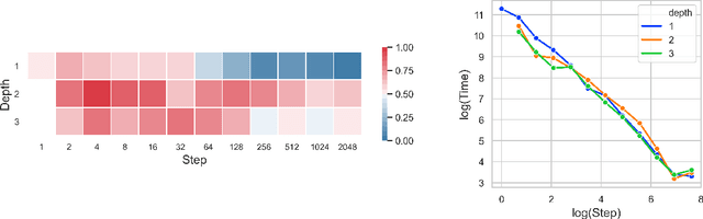 Figure 3 for Neural CDEs for Long Time Series via the Log-ODE Method