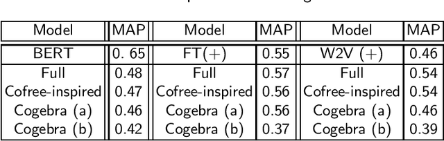 Figure 3 for Categorical Vector Space Semantics for Lambek Calculus with a Relevant Modality