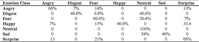 Figure 2 for Divide-and-Conquer based Ensemble to Spot Emotions in Speech using MFCC and Random Forest