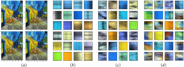 Figure 3 for Online nonnegative tensor factorization and CP-dictionary learning for Markovian data