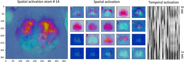 Figure 4 for Online nonnegative tensor factorization and CP-dictionary learning for Markovian data