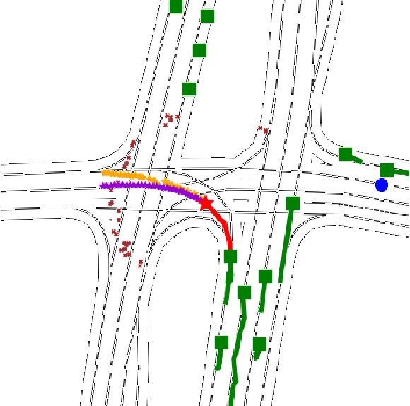 Figure 1 for Exploring Attention GAN for Vehicle Motion Prediction