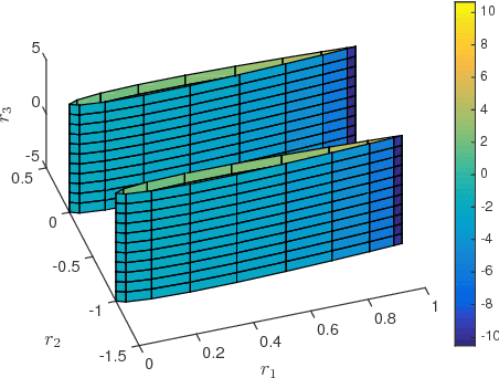 Figure 2 for Should You Derive, Or Let the Data Drive? An Optimization Framework for Hybrid First-Principles Data-Driven Modeling