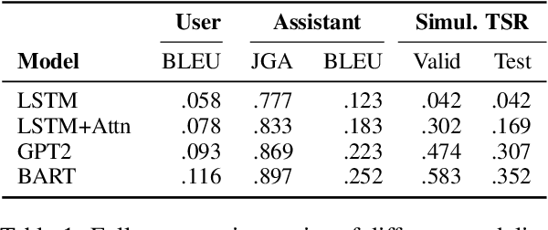 Figure 2 for Teaching Models new APIs: Domain-Agnostic Simulators for Task Oriented Dialogue