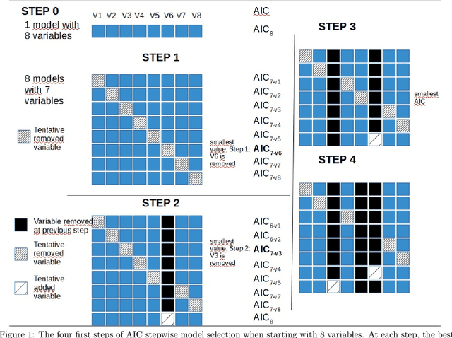 Figure 1 for Forward and Backward Feature Selection for Query Performance Prediction
