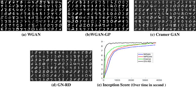 Figure 1 for Training generative networks using random discriminators