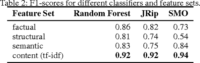 Figure 2 for From Task Classification Towards Similarity Measures for Recommendation in Crowdsourcing Systems