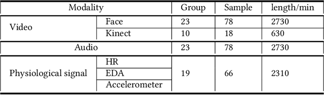 Figure 2 for Exploring Interactions and Regulations in Collaborative Learning: An Interdisciplinary Multimodal Dataset