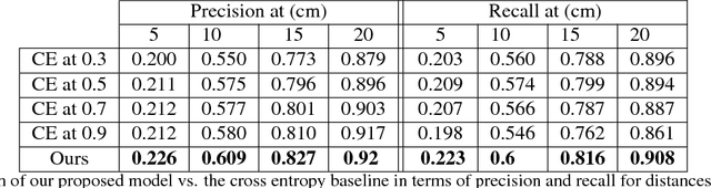 Figure 2 for Hierarchical Recurrent Attention Networks for Structured Online Maps