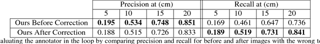 Figure 4 for Hierarchical Recurrent Attention Networks for Structured Online Maps