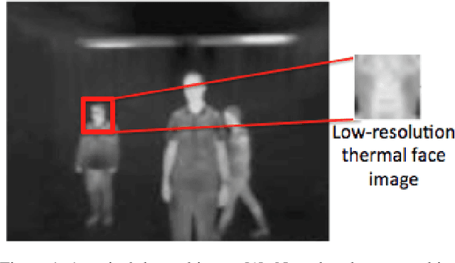 Figure 1 for Simultaneous Face Hallucination and Translation for Thermal to Visible Face Verification using Axial-GAN