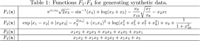 Figure 2 for Detecting Statistical Interactions from Neural Network Weights