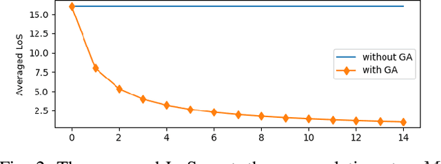Figure 2 for Accumulated Decoupled Learning: Mitigating Gradient Staleness in Inter-Layer Model Parallelization