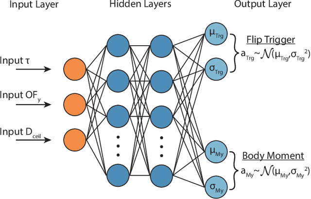 Figure 2 for Inverted Landing in a Small Aerial Robot via Deep Reinforcement Learning for Triggering and Control of Rotational Maneuvers