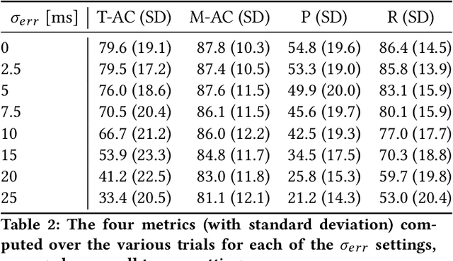 Figure 4 for A Real-Time Tempo and Meter Tracking System for Rhythmic Improvis