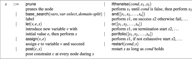 Figure 1 for Search Combinators