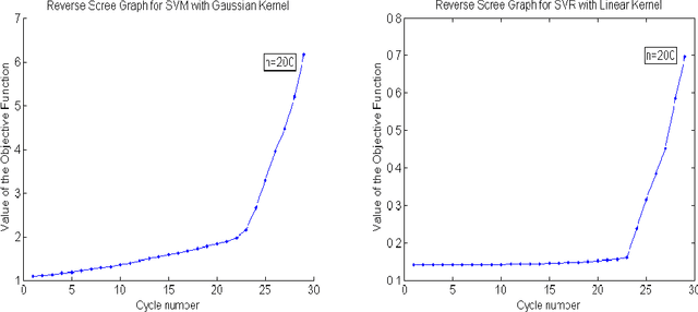 Figure 2 for Feature Elimination in Kernel Machines in moderately high dimensions