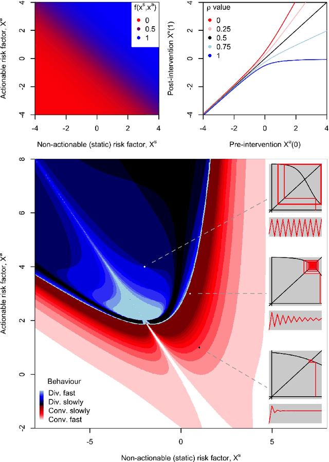 Figure 4 for Model updating after interventions paradoxically introduces bias
