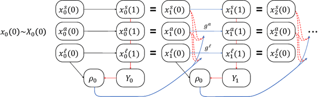 Figure 2 for Model updating after interventions paradoxically introduces bias