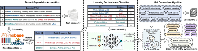 Figure 1 for Mining Entity Synonyms with Efficient Neural Set Generation