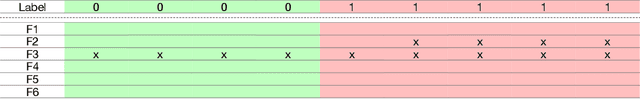 Figure 3 for Dynamic Measurement Scheduling for Adverse Event Forecasting using Deep RL
